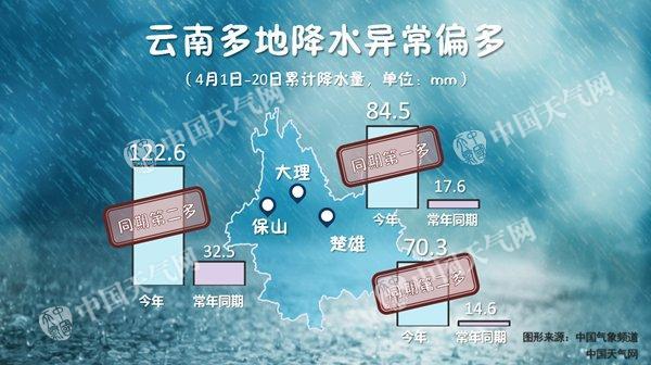 云南暴雨实时更新，最新消息汇总