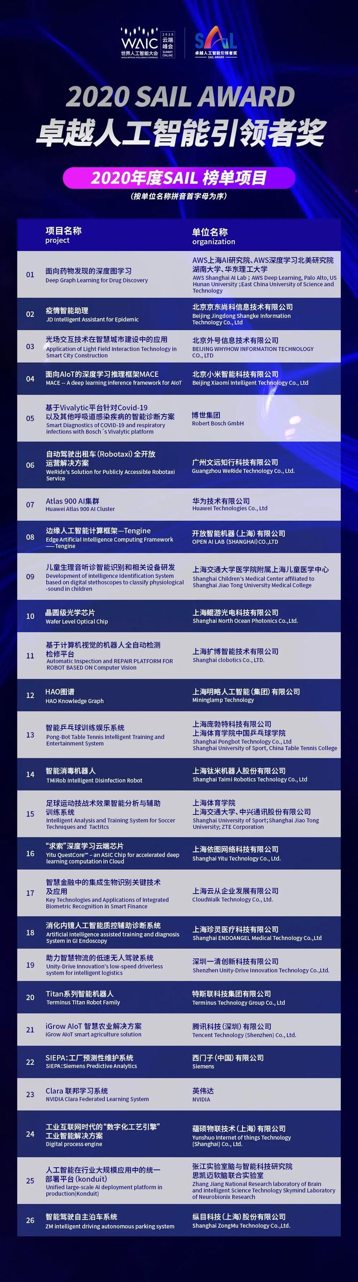 SIS最新动态，学习变革引领自信成就未来之路