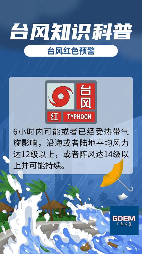 台风最新消息，关于台风步骤指南及应对台风六号动态