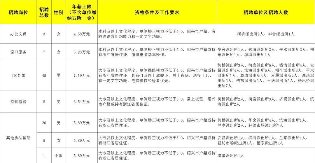 绍兴最新招聘信息全面概览