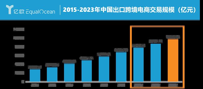 全球贸易新纪元，跨境电商最新动态速递