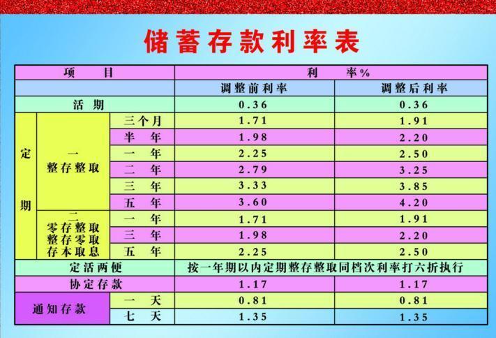 最新银行利率解析，观点论述与概述