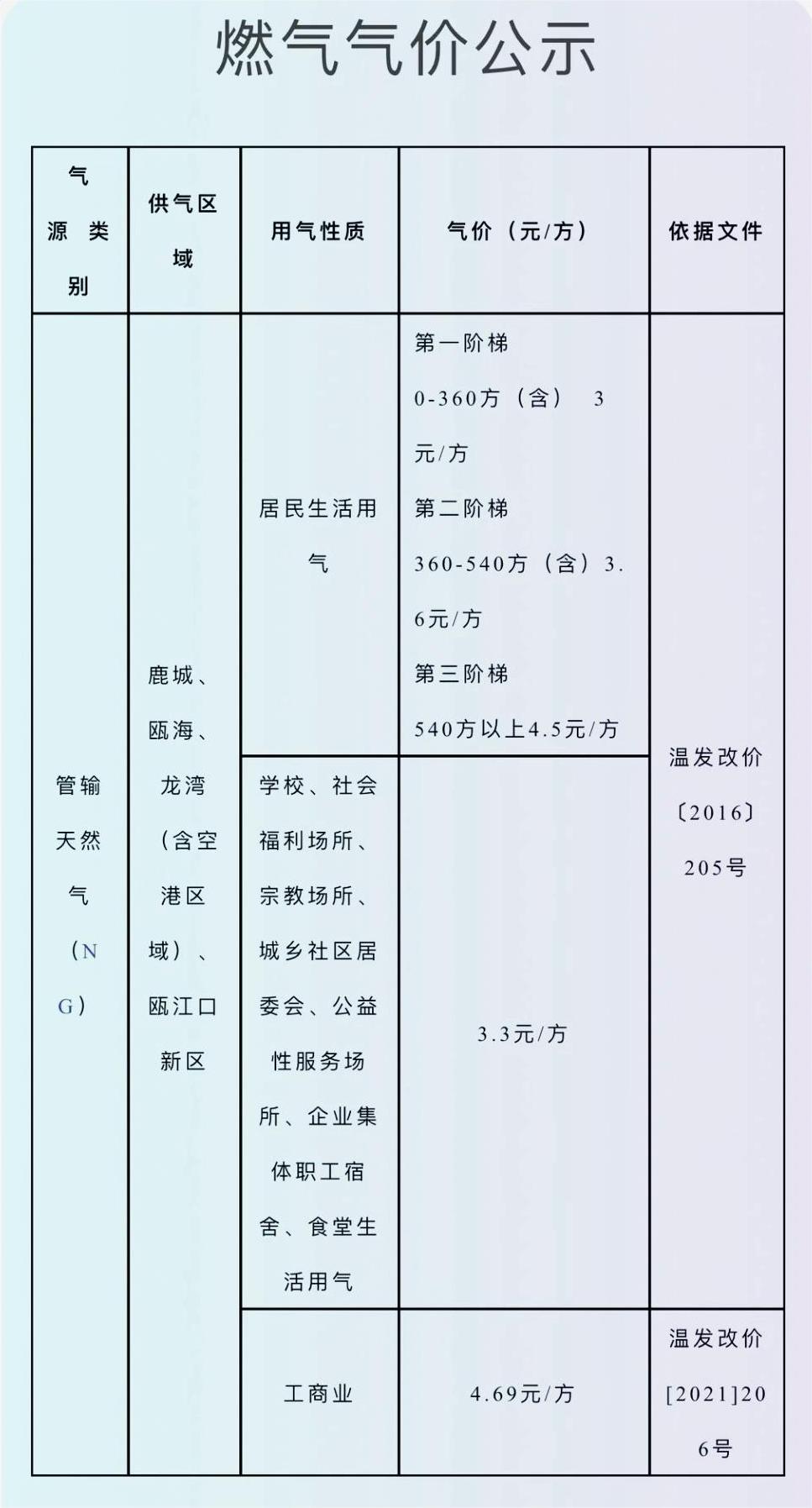 液化气最新价格查询🔍，省钱秘籍揭秘！