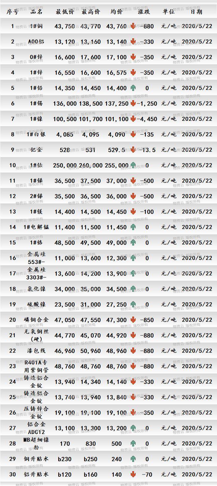 铜铝价格最新行情，时代的波澜与市场的焦点变动
