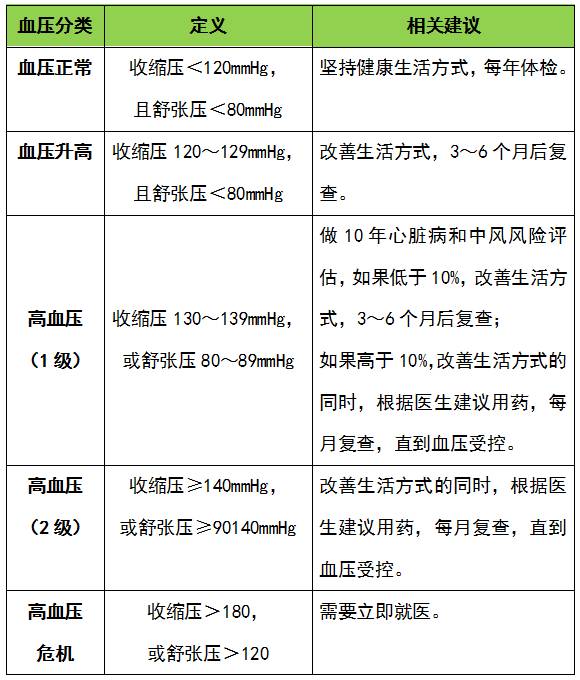 高血压最新诊断标准，探寻自然美景之旅的必修课