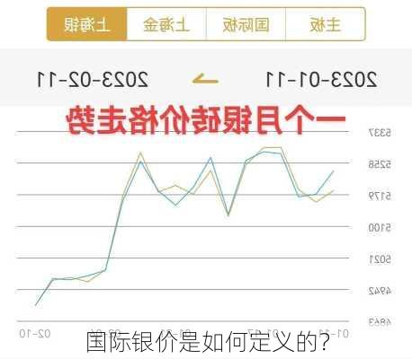 科技引领未来，最新银价走势图实时掌握动态
