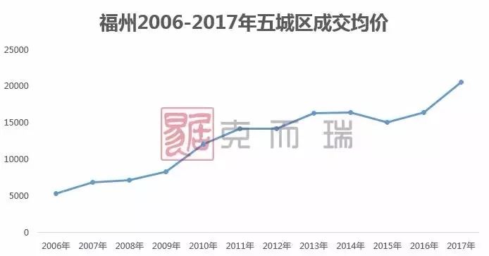 福州房价最新动态，时代印记与城市的脉络