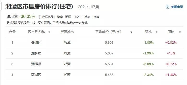 湘潭最新房价动态，城市变迁与励志人生同步发展