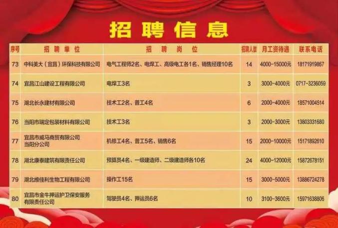 永济最新招聘信息，科技驱动，开启全新招聘之旅