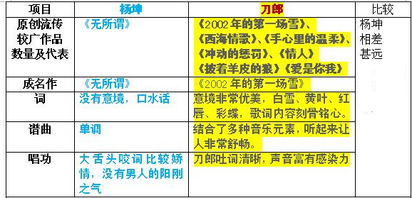 杨坤最新动态，音乐巨星的新动态与未来展望揭秘