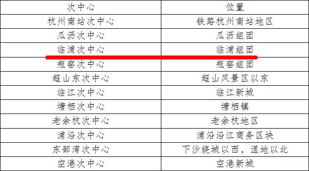 临浦镇新项目申请与参与步骤指南，最新消息解读