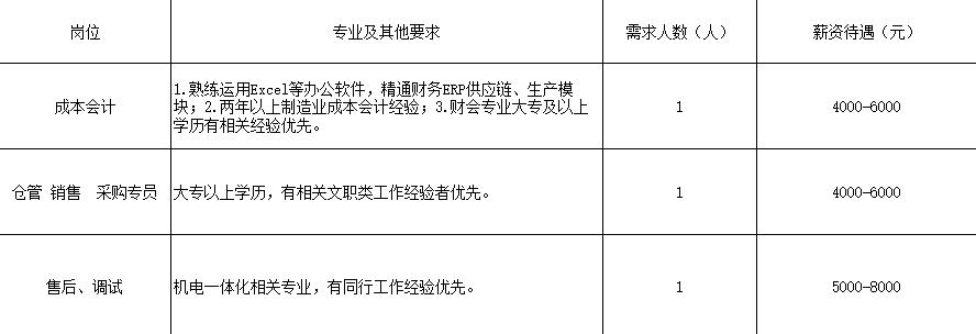柳市最新招聘，职业发展的新天地启动招募！