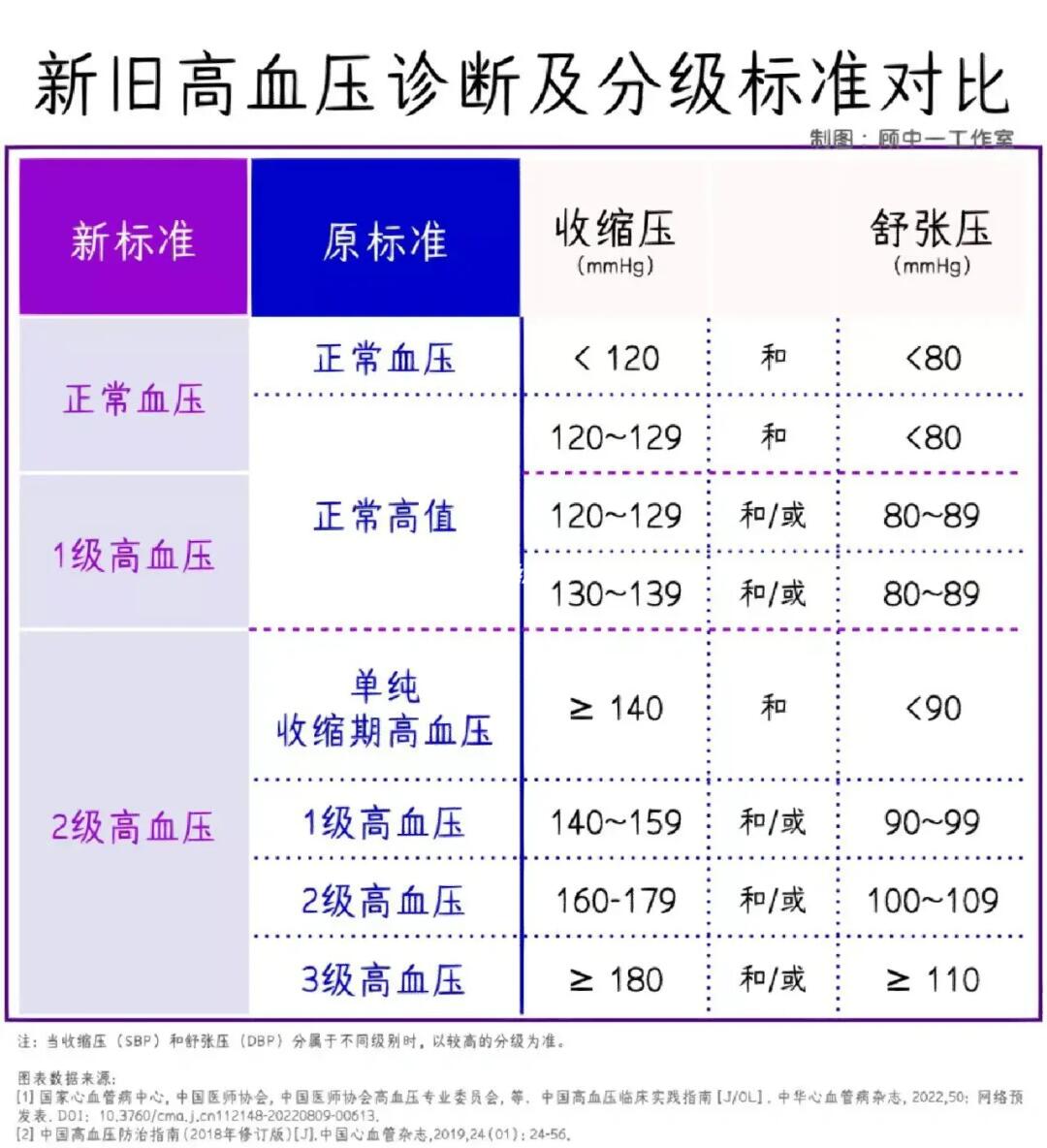 高血压最新诊断标准揭秘，最新高血压诊断标准概览