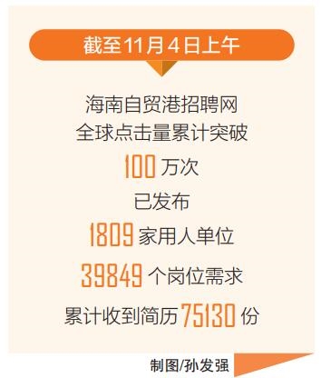 海南招聘网最新招聘信息及其观点论述
