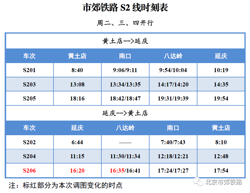 S2线最新时刻表，科技重塑出行体验的革新之旅