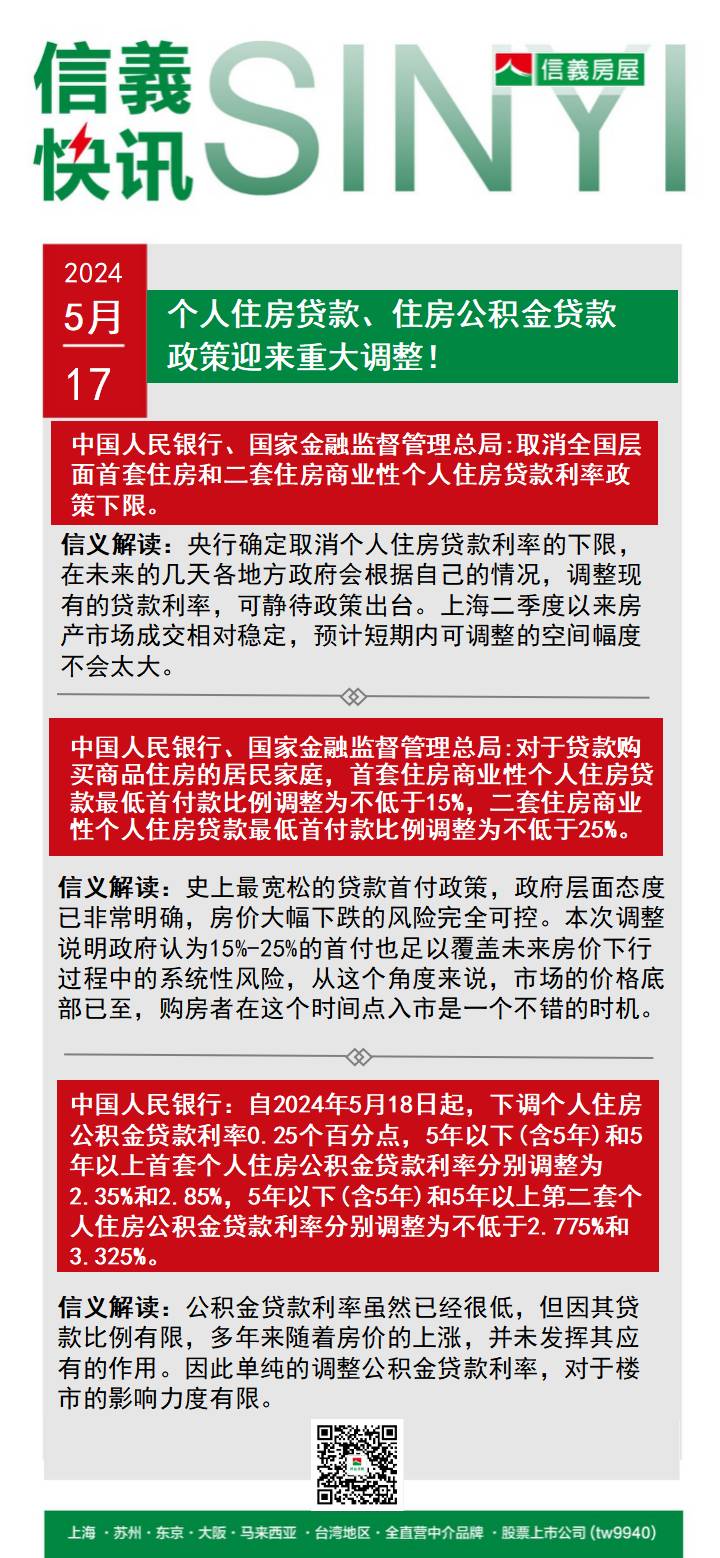 最新房贷政策解析及观点阐述