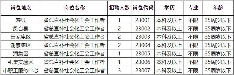 芮城最新招聘信息，职业发展的黄金之地探索