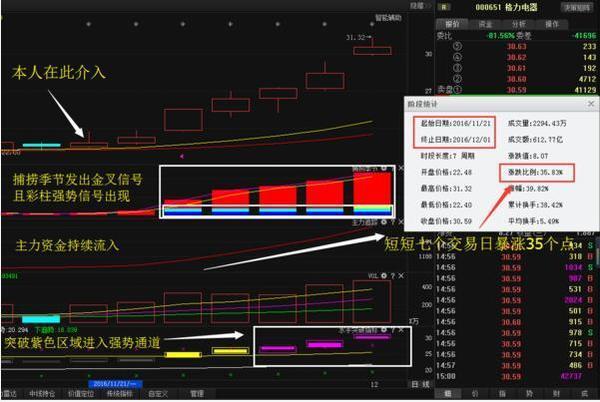 东北电气股票最新动态与小巷深处的惊喜
