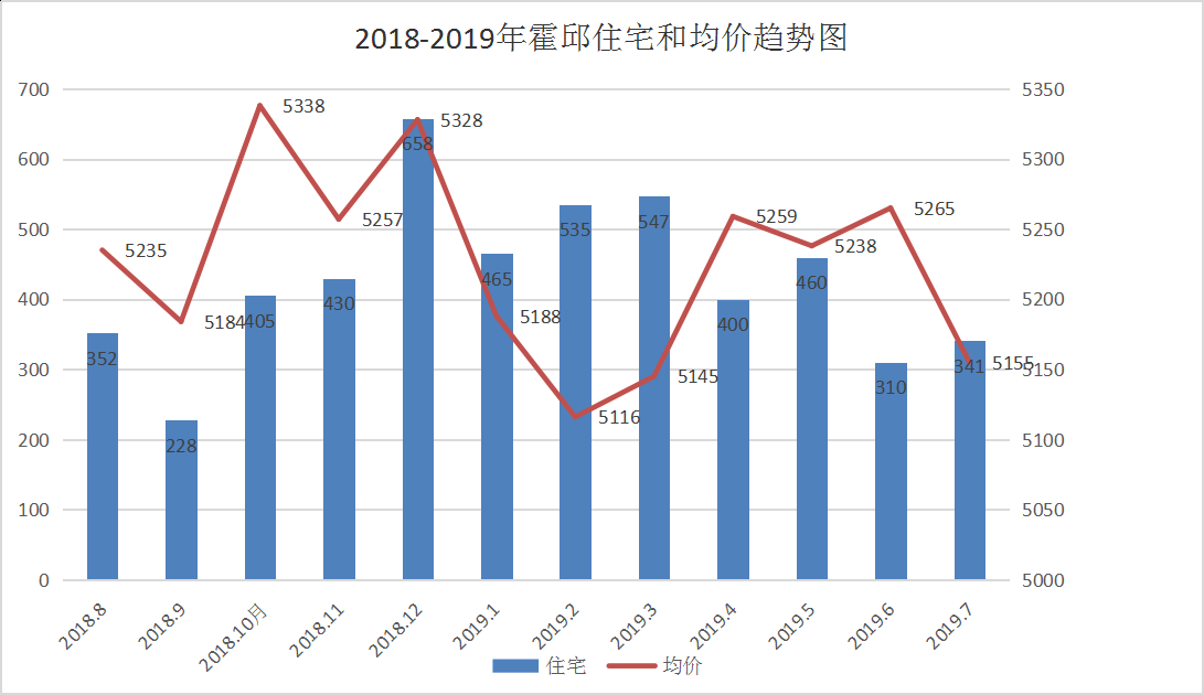 霍山县房价最新动态，市场走势、热门区域与购房指南
