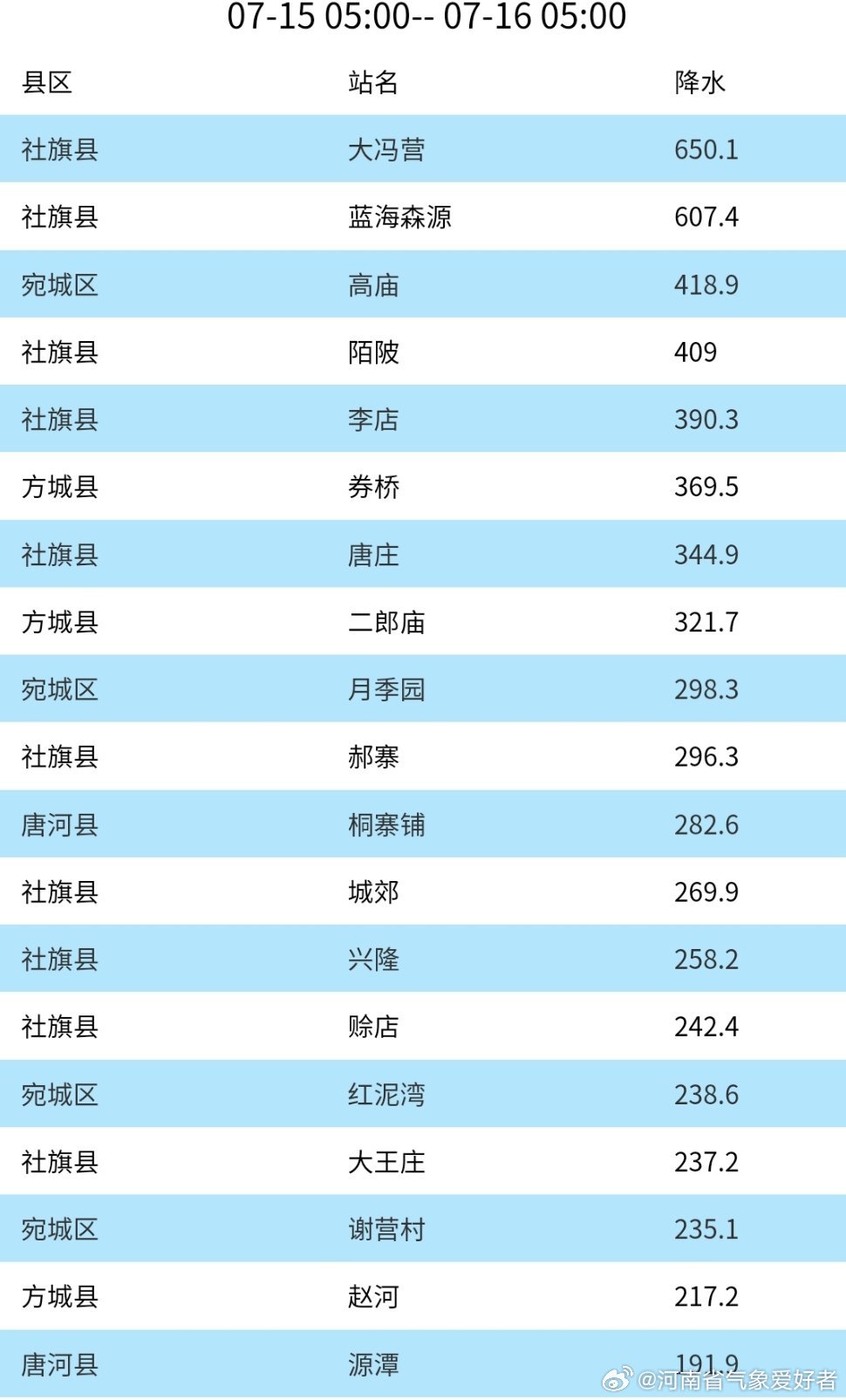 社旗贴吧最新消息更新速递