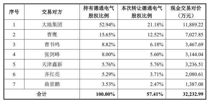 电连技术上市最新动态，革新科技，开启未来生活新篇章