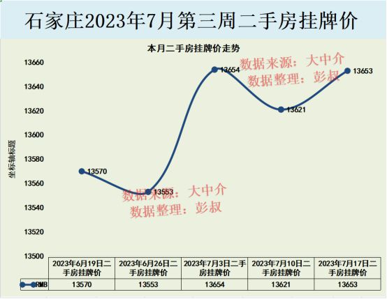 石家庄市最新房价走势与探索自然美景之旅